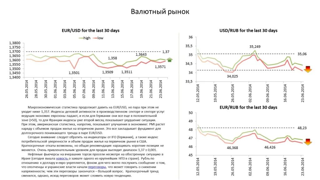 Курс валют рынок. Объем валютного рынка. Индекс Франции. Французский индекс. Сальдо счета текущих операций.