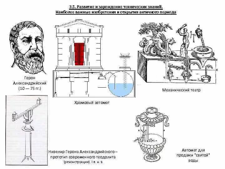 Герон Александрийский изобретения автоматические двери. Диоптра Герона Александрийского. Автоматические двери Герона Александрийского. Герон Александрийский фонтан. Герон александрийский изобретения