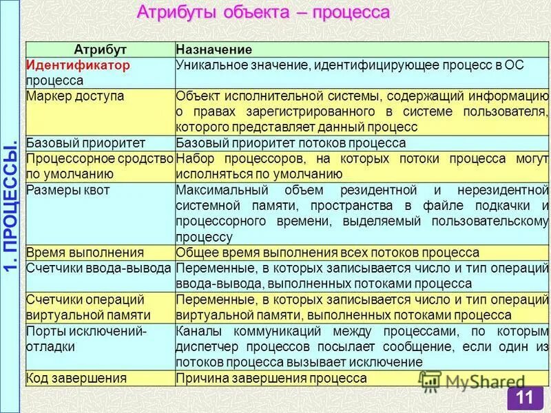 Назначение атрибута. Назначение атрибута
