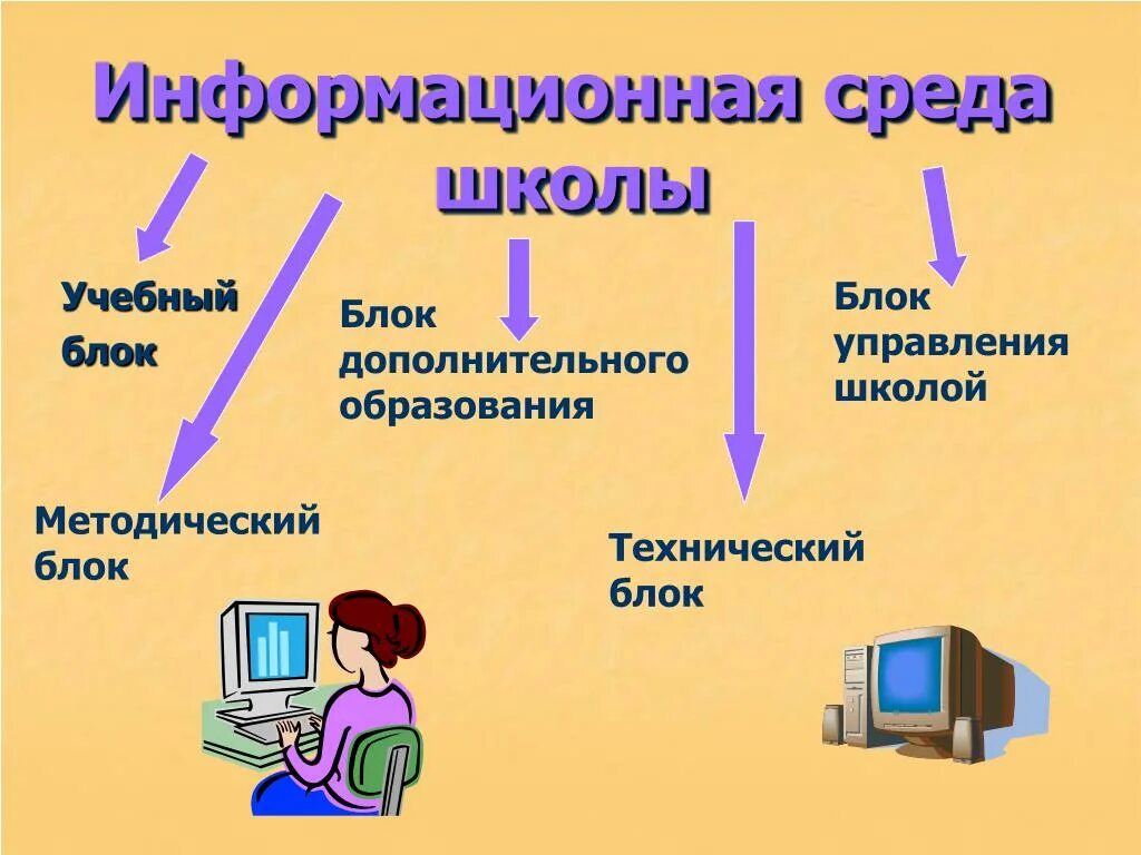 Информационная среда. Информационная среда школы. Информационная среда примеры. Понятие информационной среды.