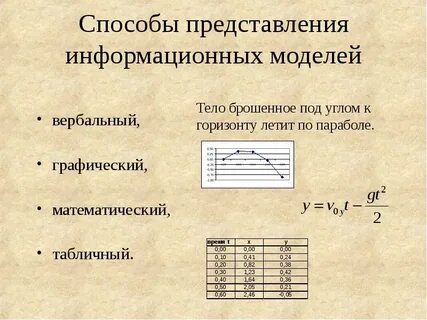Математическое моделирование таблицы