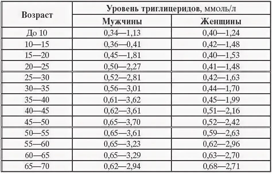 Холестерин (холестерол)