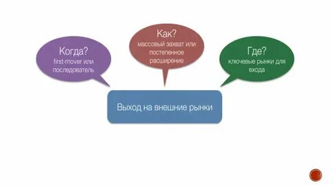 Стратегия выход на внешние рынки