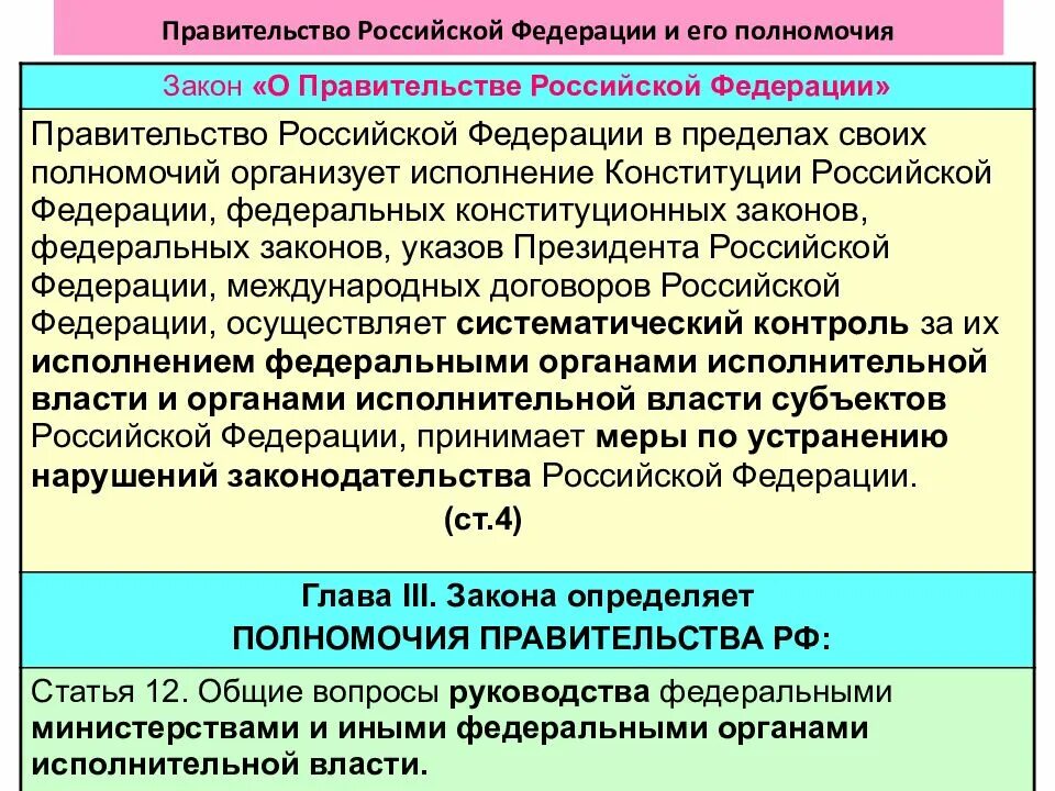 В ведение правительства рф находится. Полномочия правительства России. Полномочия правительства субъекта. Полномочия правительства субъекта РФ. Правительство Российской Федерации и его полномочия.