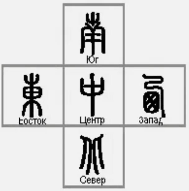 Ци бо. Ци бо ятнь. Китайский хирург хуа то. Ци бо. Хуа то.