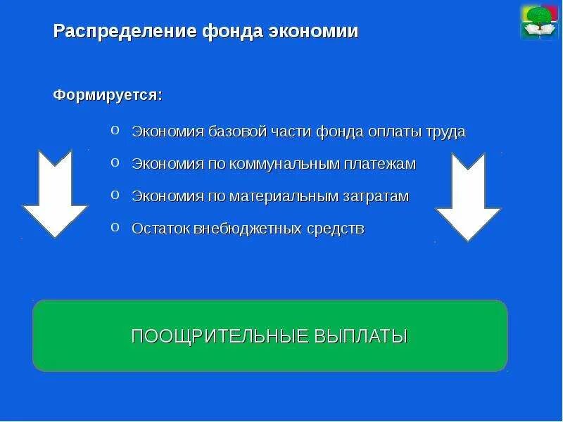 Экономия заработной платы на предприятии. Слайды по экономии фонда оплаты труда. экономия фонда заработной платы. выплата по экономии фот. фонд экономии.