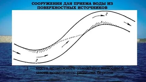 Нанос в русле реки 7 букв