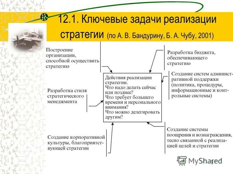 Реализация стратегии организации. Приведение организационной структуры компании в соответствии. Задачи реализации стратегии. Ключевые задачи реализации стратегии. Задачи по реализации стратегии в образовании.