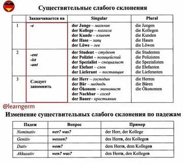 Немецкий склонение существительных таблица