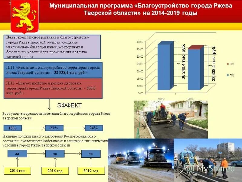 Муниципальные программы. Социальное развитие муниципального образования. Программы обеспечения региональной безопасности. Обеспечение правопорядка и безопасности. Муниципальная программа развитие территории города.