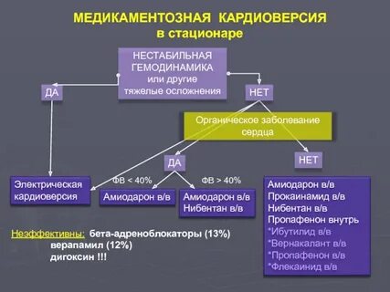 Кардиоверсия
