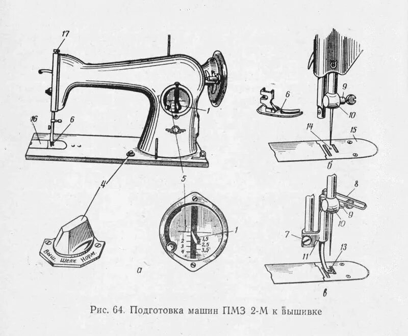 Как настроить старую швейную машинку. Швейная машина ПМЗ 2м. Швейная машина ПМЗ 2м регулировки. Швейная машина 2 м класса ПМЗ. Швейная машина ПМЗ Зингер.