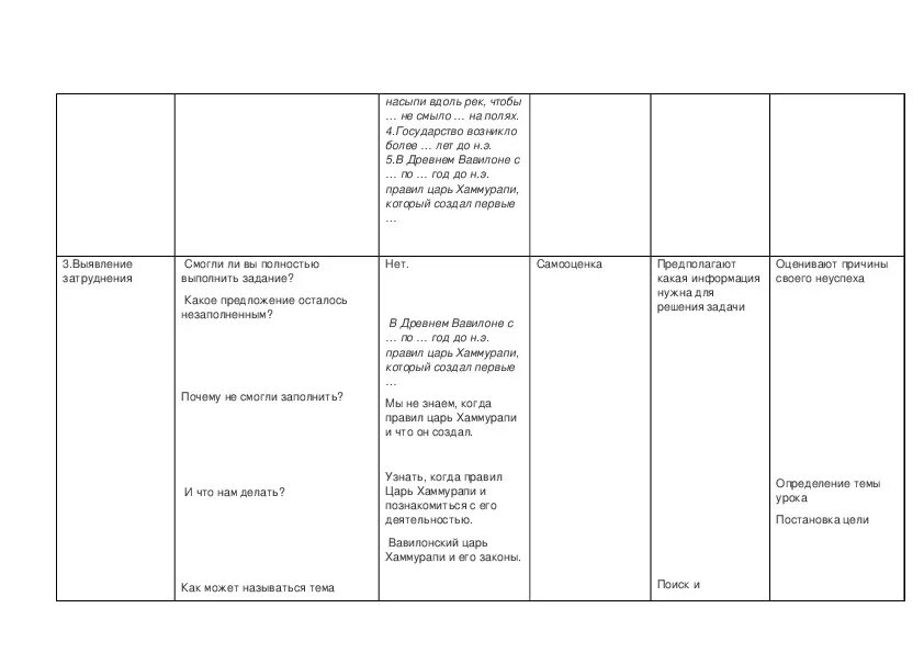 Задания по теме законы хаммурапи. Законы царя Хаммурапи 5 класс ВПР. История 5 класс заполнить таблицу законы Хаммурапи.