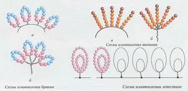 Деревья из бисера своими руками схема. Петельная техника плетения бисером схемы. схема плетения фиалки из бисера для начинающих. петельное плетение бисером схемы. схема петельного плетения из бисера.