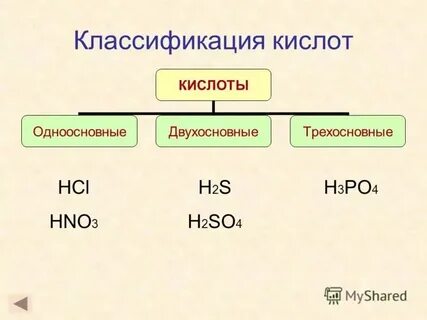 5 кислот в химии