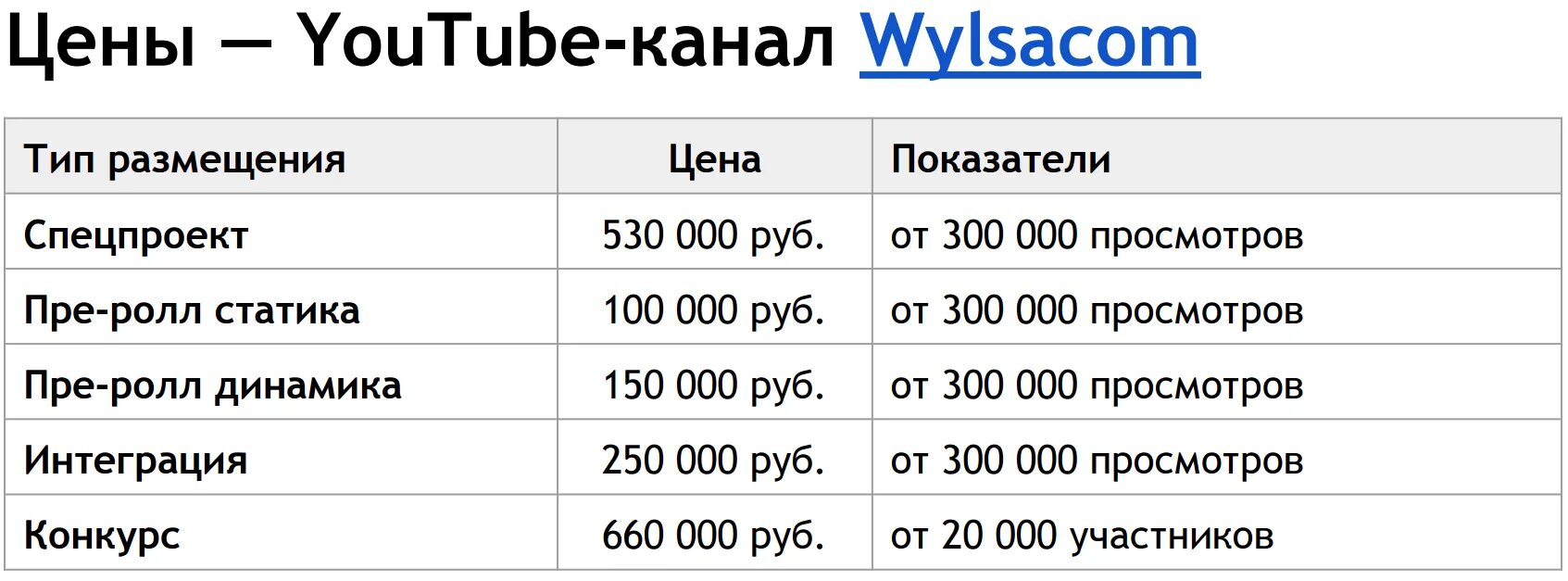 1 000 000 000 рублей зарплата. Сколько зарабатывают блоггеры. Сколько получают блоггеры. Сколько зарабатывают блоггеры на ютубе. Сколько зарабатывает блоггер в месяц.