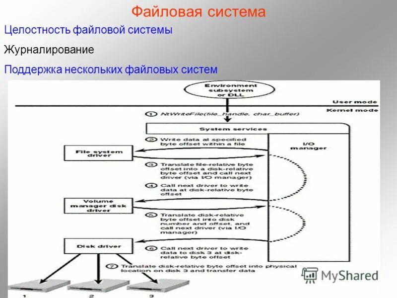 Преимущества файловых систем с журналированием. Преимущества файловых систем с журналированием. Преимущества файловых систем с журналированием. Преимущества файловых систем с журналированием. Журналируемые файловые системы.