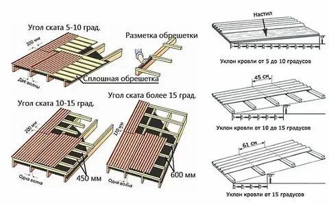 Рассчитать количество шифера