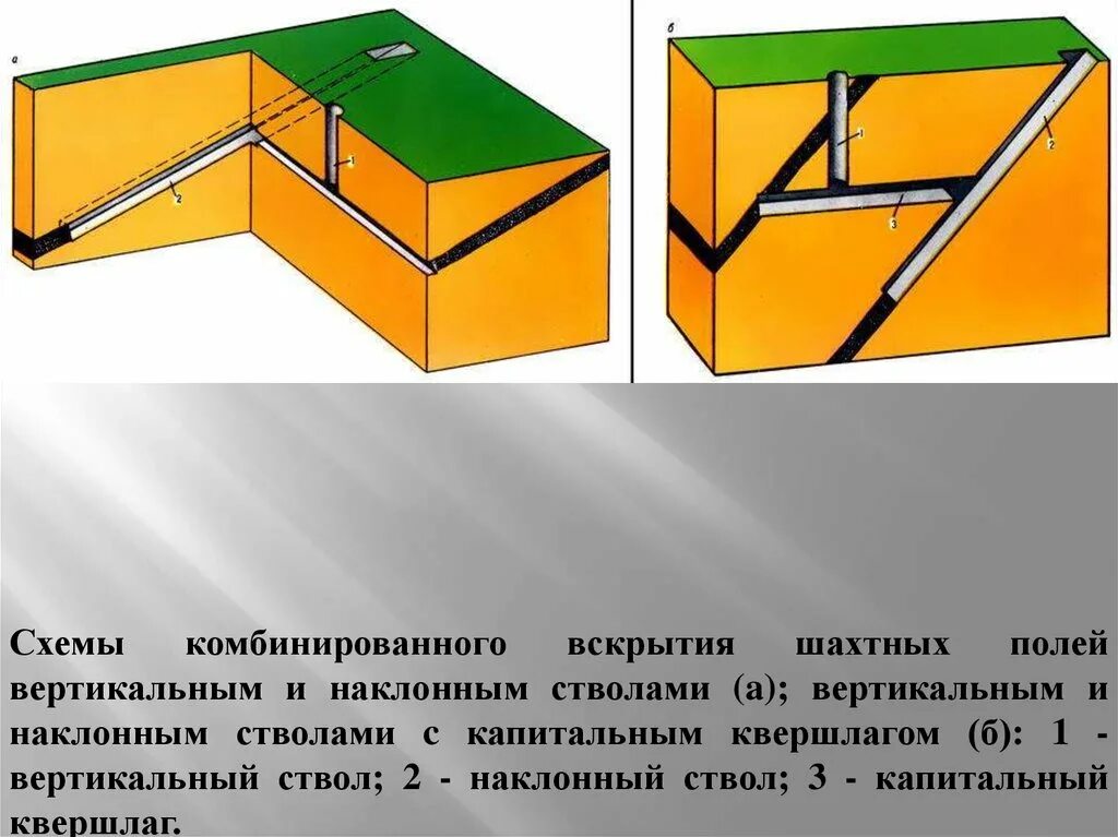 Схема вскрытия шахтного поля. Квершлаг. способы вскрытия шахтного поля. вскрытие шахтного поля вертикальными стволами.