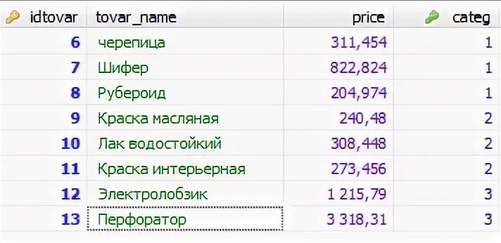 Команды изменения данных. Команды изменения данных