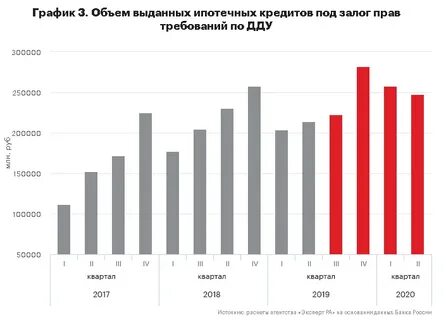 Ипотека 2018