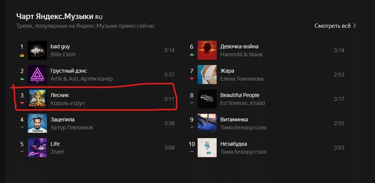 Включи топ чарт. Музыкальный чарт. Яндекс музыка чарт. Чарты музыки. Чарт музыки в ВК.