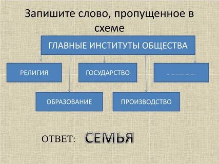 Запиши слово пропущенное в таблице общество