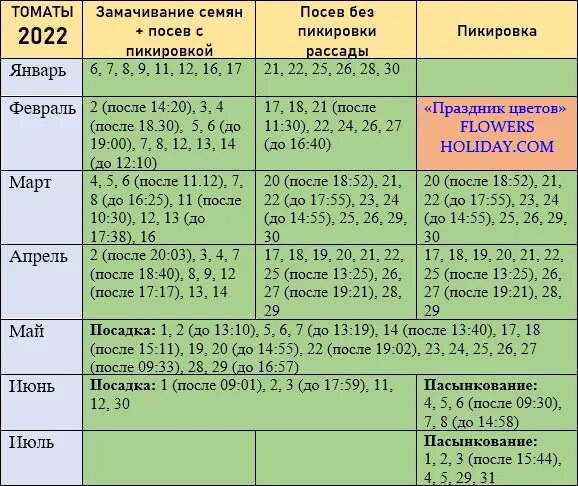 Посадочные дни 2023 году. Благоприятные дни для посадки помидор. Благоприятные дни для высадки рассады томатов. Календарь посева помидор 2022. Благоприятыедни для пикировкипомидор.