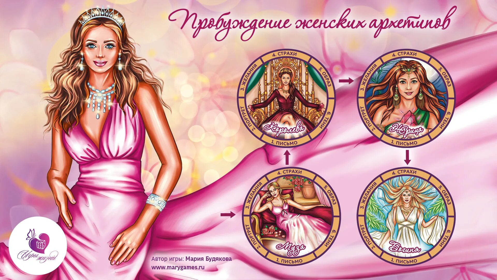 трансформационная игра пробуждение женских архетипов. лост арк таблица классов. колесо архетипов. пробуждение женских архетипов игра. игра архетипы женский круг.