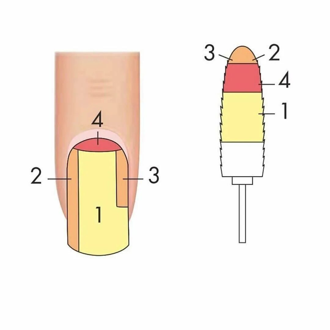 Маникюр описание фреза. Схема снятия гель лака фрезой. Опил ногтевой пластины схемы. Срез кутикулы фрезой схема. Схема снятия покрытия с ногтя.