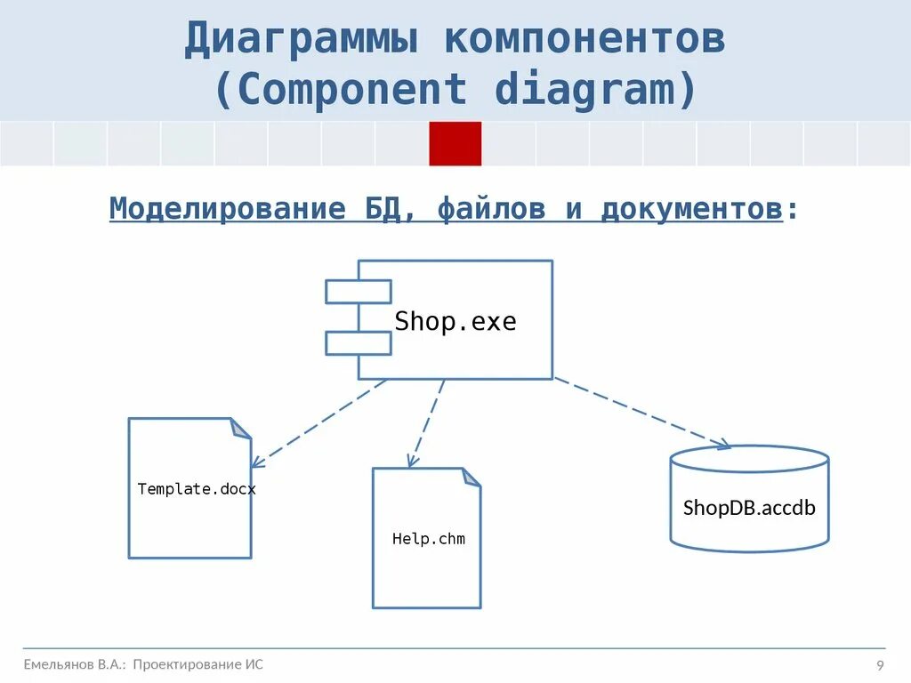 Объектно-ориентированная база данных. Объектно ориентированная модель системы. Схема объектно-ориентированной БД. Объектная модель приложения. Объектно ориентированная модель