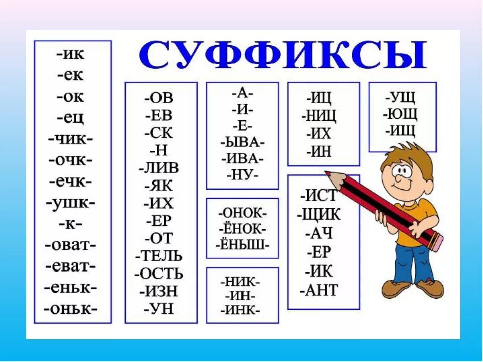 Суффиксы 2 класс правила. Приставки и суффиксы в русском языке. Суфиксыв русском языке 3 класс. Суффикс ел.