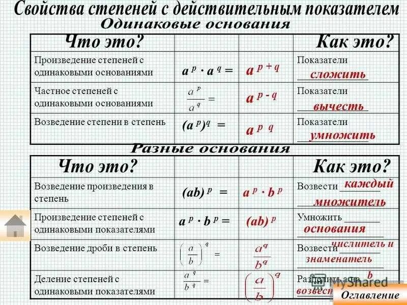 Сравнение значения степеней. Как умножать степени с разными основаниями. Как перемножить степени с разными основаниями. Действия со степенями вычитание с одинаковыми основаниями. Сложение степеней с одинаковыми основаниями и разными показателями.