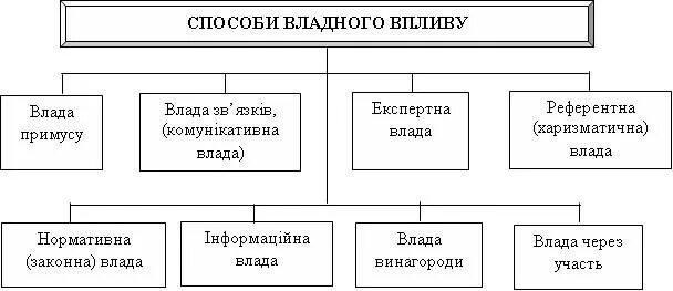 Назовите тип предприятия