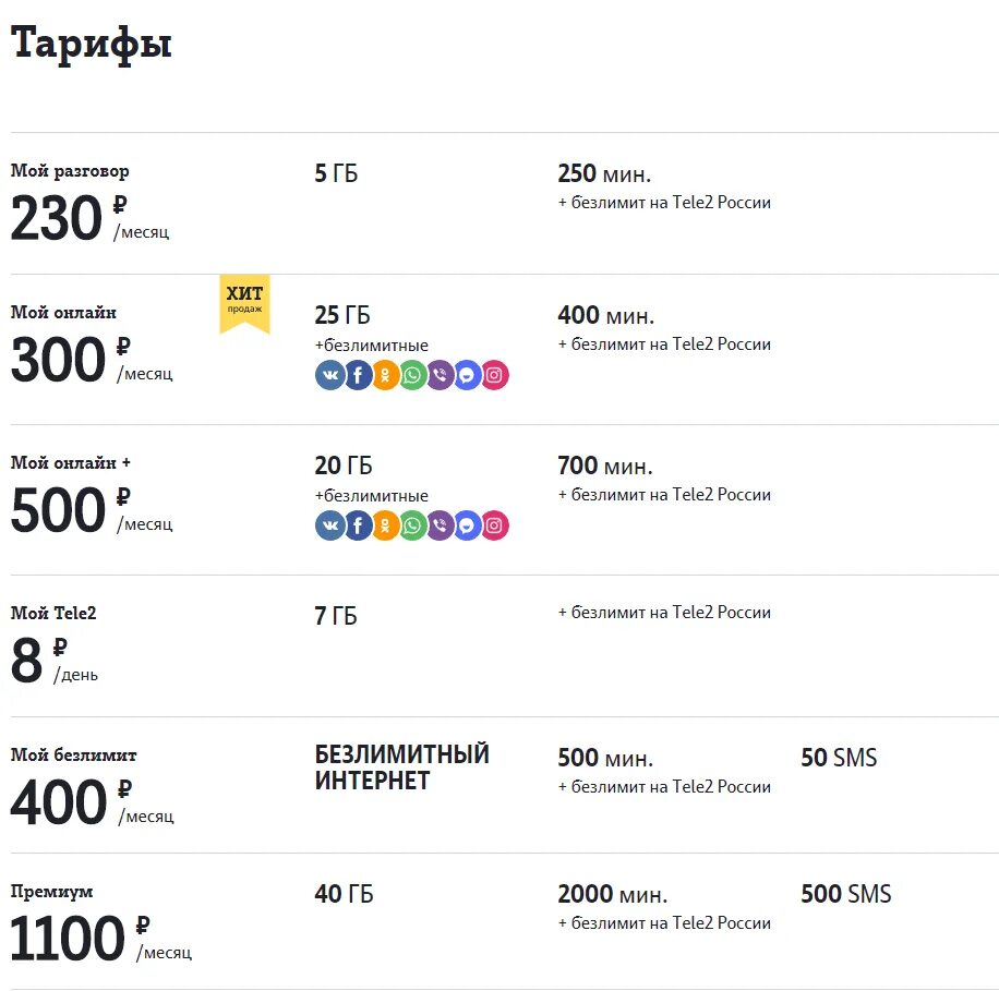 Тарифы теле2 мордовия. Дешёвый тариф теле2 с интернетом. Тариф теле2 безлимитный интернет и звонки по всей России. Дешевый тариф теле2. Самый дешёвый тариф на теле2 с интернетом.