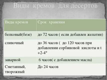 При какой температуре хранить мороженое