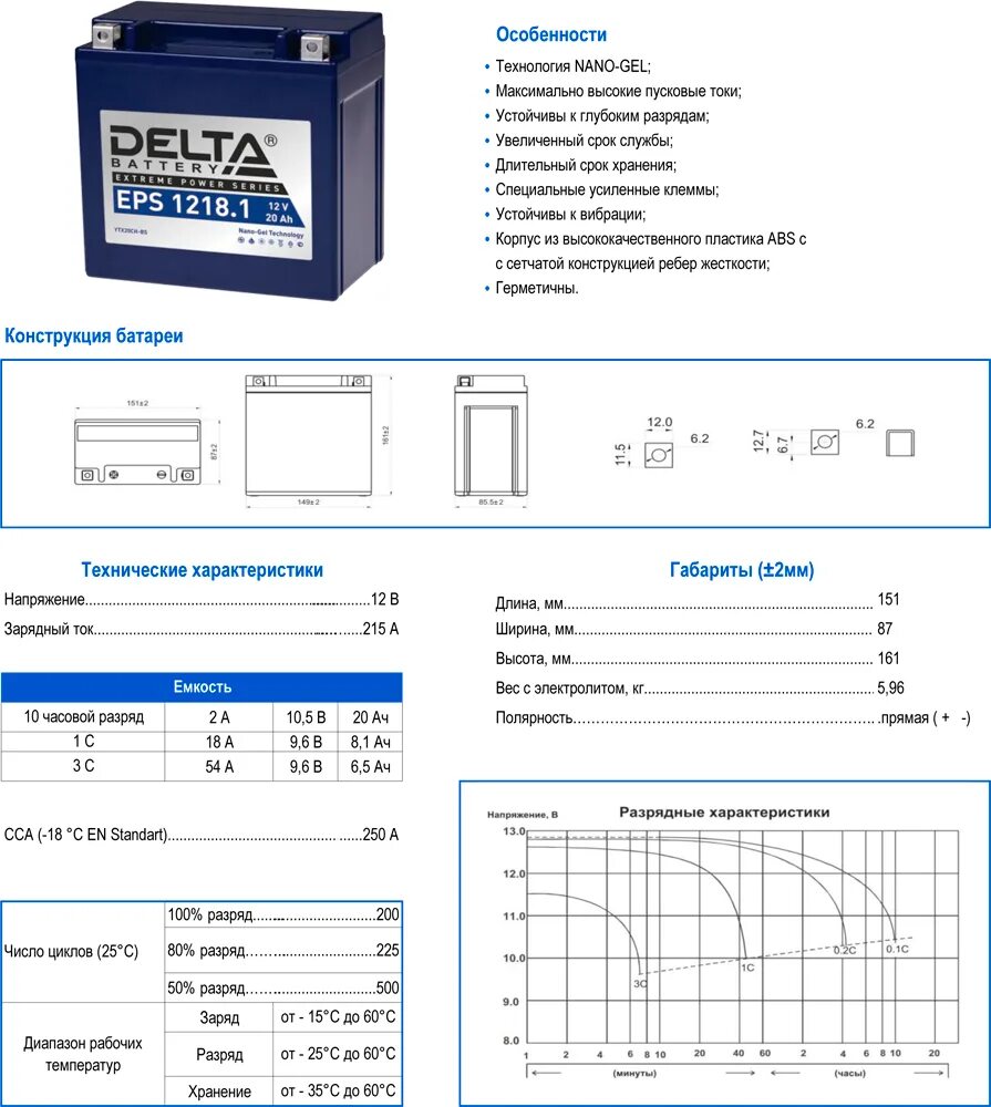 Дата выпуска АКБ Delta. Аккумулятор с электролитом Varta 12v 24ah. Дата выпуска АКБ Дельта мото. Дата производства АКБ Дельта. Аккумулятор автомобильный дата выпуска