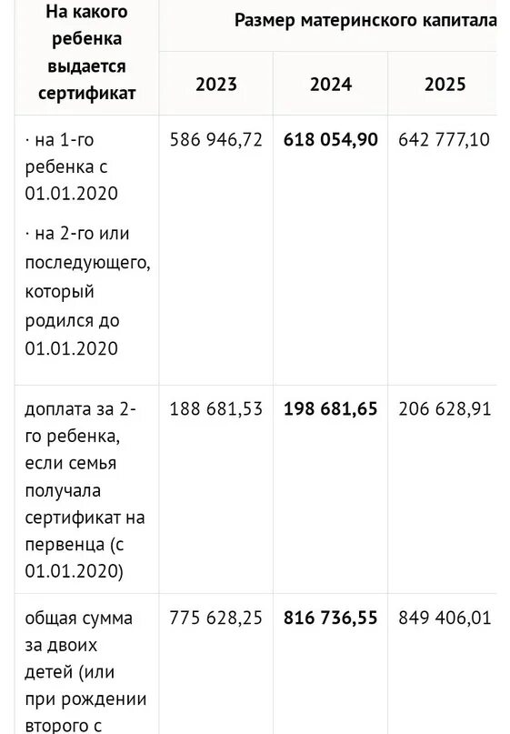 Маткапитал 2024 размер на второго