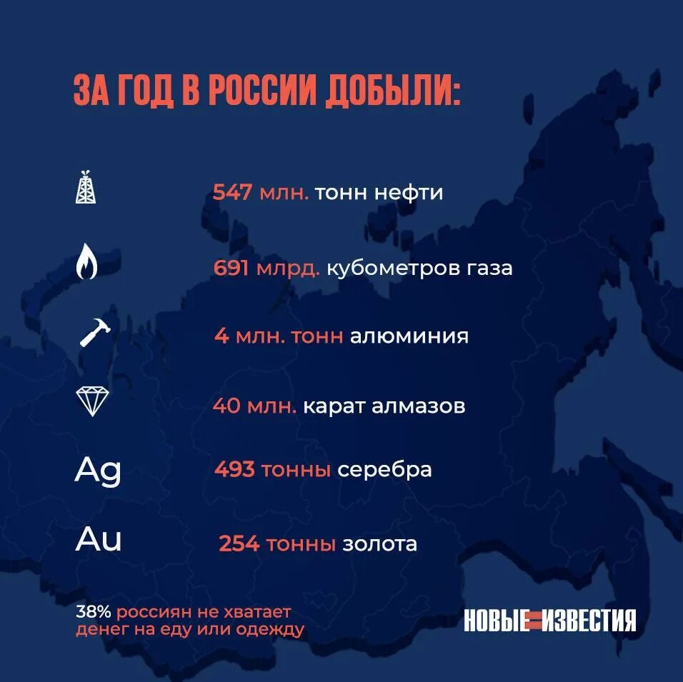 Богата ли россия. Россия самая богатая Страна в мире. Самая богатая ресурсами Страна в мире. Страны с самыми богатыми природными ресурсами. Самые богатые стоаны пр родными ресурсами.