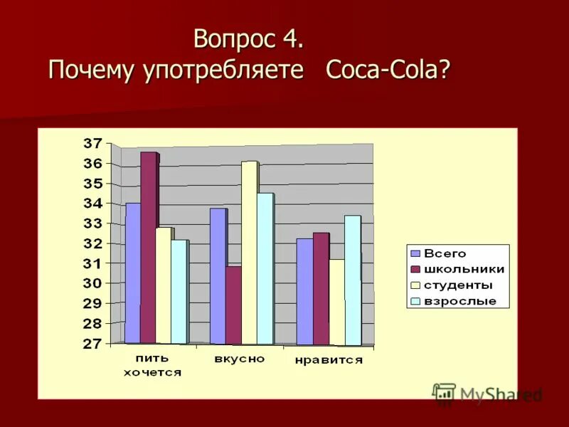 Тесты и анализы на наркотики. Отрицательный тест на беременность. Почему нельзя употреблять наркотики. Тест почему пью. Тест почему пью.