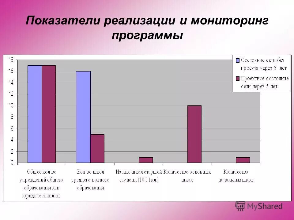 Критерии оценки эффективности реализации программы. Показатели реализации программы. Показатели эффективности программы развития. Асфендиярова справка обучался. Целевые показатели района.