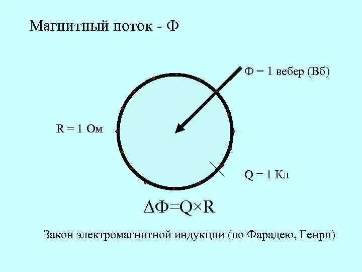 1 вб это. Единицу магнитного потока - Вебер. Вебер Размерность. 1 Вебер (1 ВБ) равен. Вебер единица магнитной индукции.