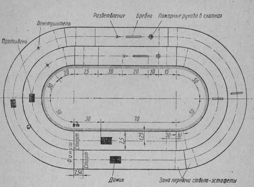 Схема разметки беговых дорожек стадион 400м. Беговая дорожка на -100 м разметка. Разметка беговых дорожек для эстафеты 4х200м. Схема расстановки снарядов на пожарной эстафете. Радиус стадиона