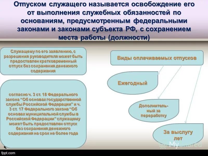 Отпуск в государственных учреждениях. Отпуск муниципального служащего. Отпуска на гражданской службе. Отпускные у муниципальных служащих. Отпуска государственных гражданских служащих.