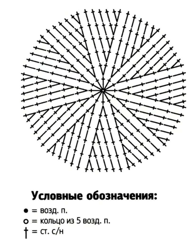 Схемы тюбетейки. Схема вязания крючком шапочки тюбетейки. Как вязать шапочку крючком для начинающих пошагово схемы. Вязание детской шапочки крючком схемы и описание. Шапка крючком для куклы схема вязания для начинающих.