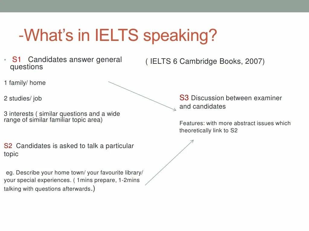 Answer the questions and discuss. IELTS speaking questions. IELTS speaking 1. IELTS speaking with answers. IELTS questions for speaking.