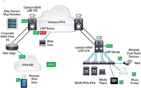 Protocol id