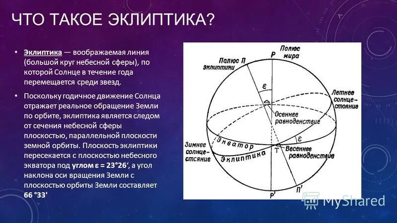 Небесная сфера созвездий. 66,5 Эклиптика. Эклиптика видимое движение солнца. Эклиптика на небесной сфере. Плоскость эклиптики.