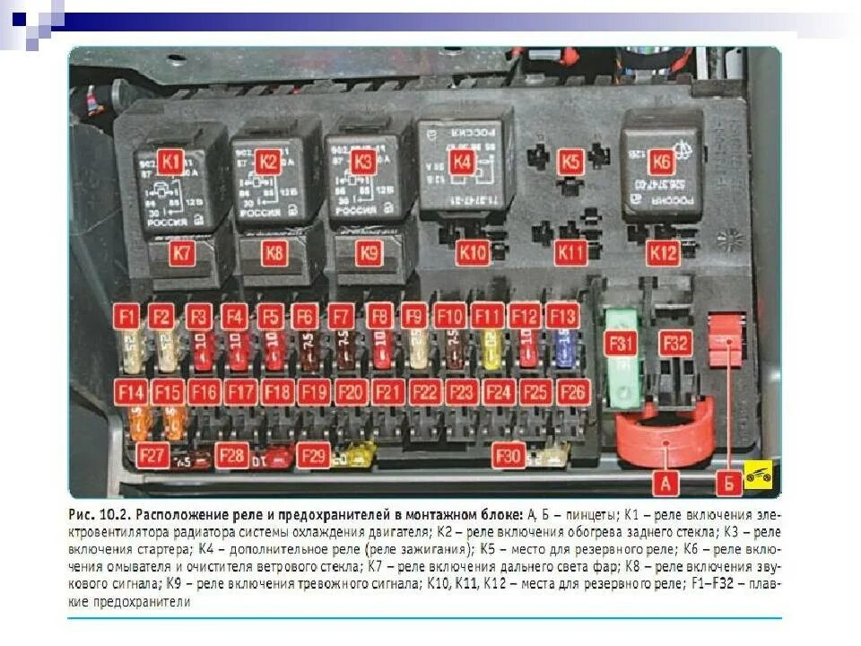 Сгорает предохранитель вентилятора