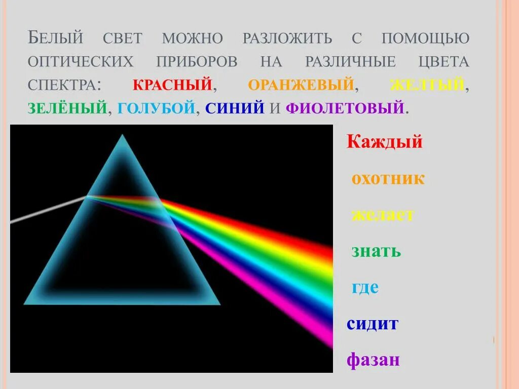 Спектр белого света. Цвета спектра. Разложение белого света на цвета. Световой спектр раскладывается на цвета. Чтобы разложить белый свет спектр нужно использовать